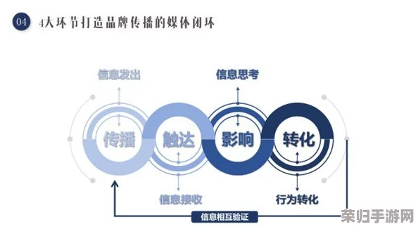 zztt：如何在数字时代提升个人品牌影响力与社交媒体营销技巧
