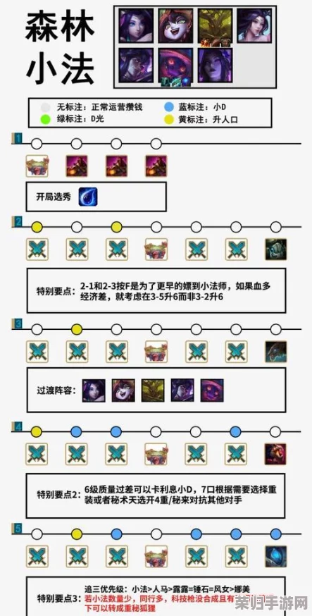 云顶之弈S6深度:各等级卡牌抽取概率全解析,助你精准布局上分之路! 云顶之弈S6深度:各等级卡牌抽取概率全解析,助你精准布局上分之路!