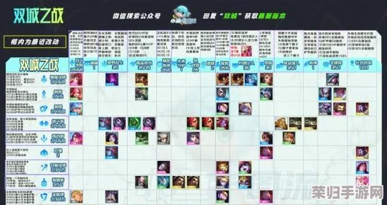 云顶之弈S6深度:各等级卡牌抽取概率全解析,助你精准布局上分之路! 云顶之弈S6深度:各等级卡牌抽取概率全解析,助你精准布局上分之路!