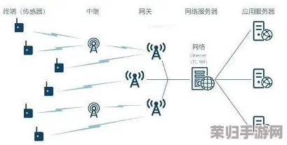 探索无限创意，精选我的世界服务器地址大全！