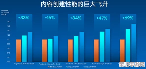 龙崖DragonCliff：最低配置门槛与性能需求深度解析，游戏硬件要求高吗？