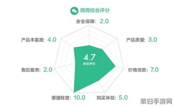 c.nom：用户评价揭示了产品的优缺点，助你全面了解其性能与效果