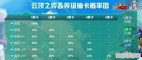 云顶之弈：公用卡池机制与棋子数量全解析！