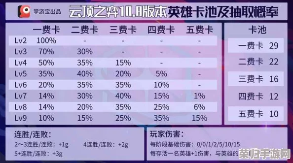 云顶之弈：公用卡池机制与棋子数量全解析！