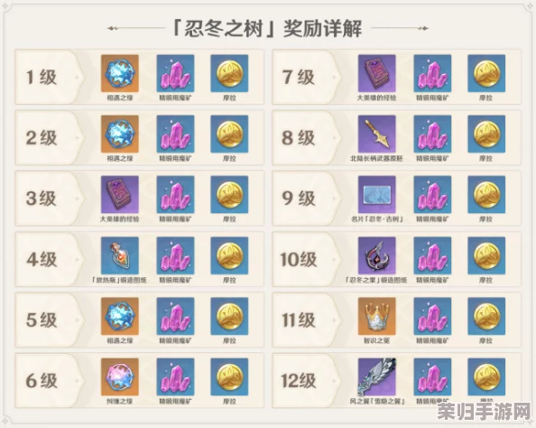 探索原神沙漏奥秘：解锁无限可能，全属性与搭配指南！