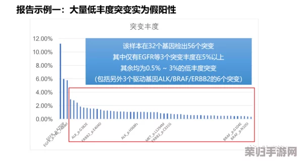 aqd论坛一号线二号线测速的深度理解与分析，助你更好掌握网络速度情况