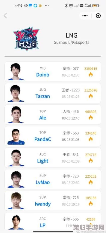 OP.GG深度解析：一键掌握战队名单查看秘籍与技巧