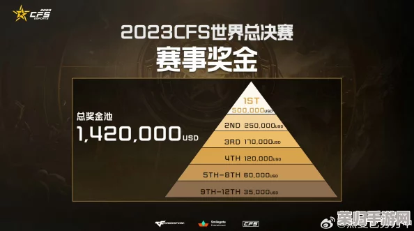 2023年TI邀请赛：百万奖金池，电竞盛宴的巅峰对决！