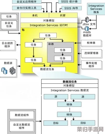 ssis531：提升数据处理效率的最佳实践与技巧分享