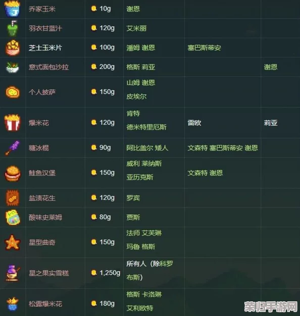 《星露谷物语》NPC电影偏好，打造完美观影共鸣！