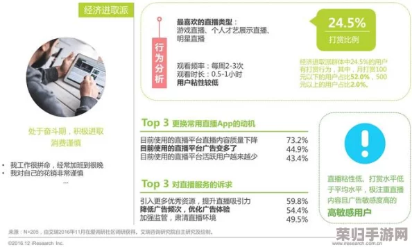 (9.1)直播平台：用户体验与内容质量的双重评价分析