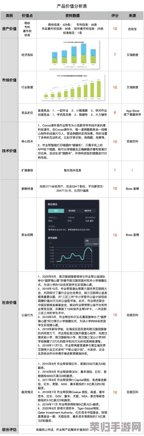 (9.1)直播平台：用户体验与内容质量的双重评价分析