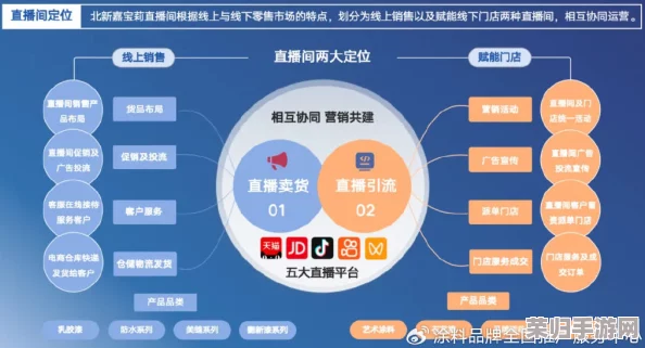(9.1)直播平台：用户体验与内容质量的双重评价分析
