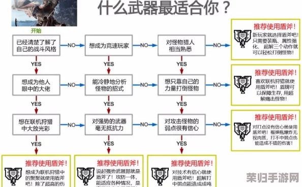 深度解析怪物猎人世界：全盾斧派生进化树与强化材料清单大全！