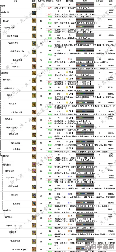 深度解析怪物猎人世界：全盾斧派生进化树与强化材料清单大全！