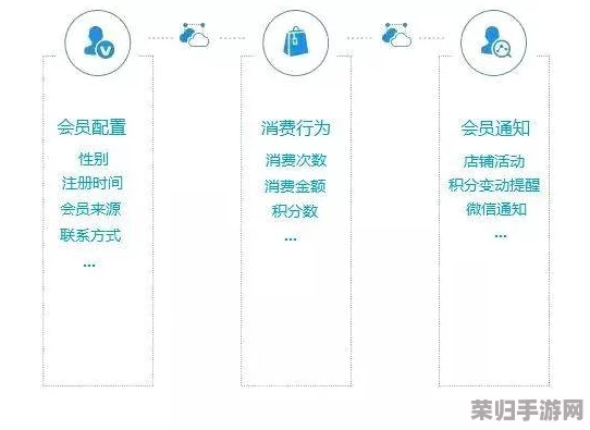 1.gbapp.crm：提升客户关系管理效率的最佳实践与创新策略分享
