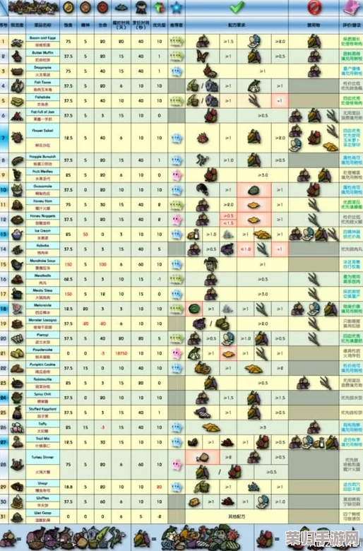 《饥荒》海难DLC：解锁全新生存道具与合成秘籍，中英文全攻略深度解析！