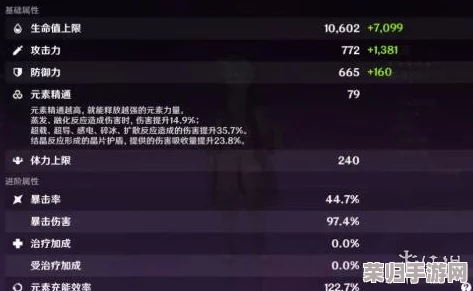 原神顶尖主C构建指南：精选角色搭配、武器选择及圣遗物优化策略