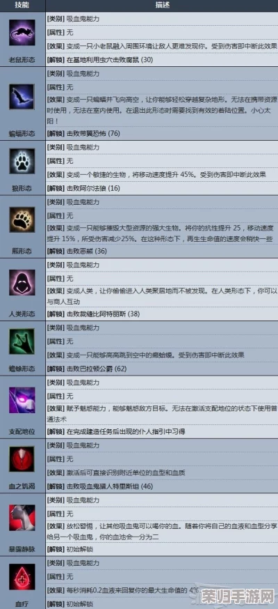 探索VRising无尽之夜：吸血鬼崛起控制台代码与指令秘籍