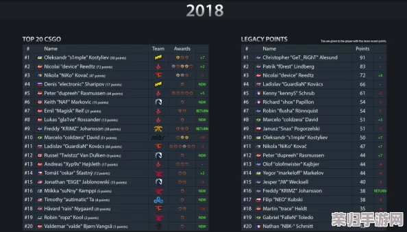 CSGO巅峰对决：全球顶尖选手TOP榜单！