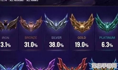 LOL：各段位玩家人数分布大起底，你的位置在哪里？