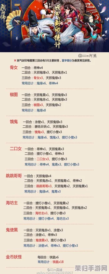阴阳师深度探索：荒川之怒秘闻副本全层妖怪分布，侠者手游攻略必备！