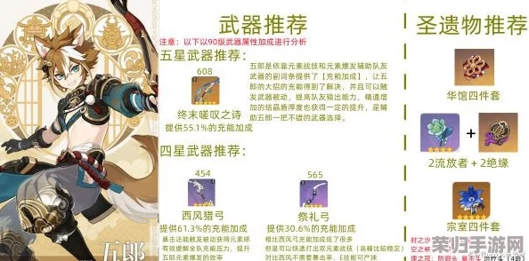 五郎最强战力搭配！精选圣遗物推荐，打造无敌防御辅助！