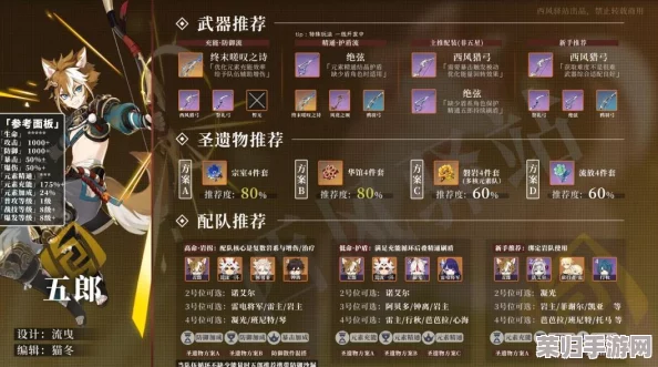 五郎最强战力搭配！精选圣遗物推荐，打造无敌防御辅助！