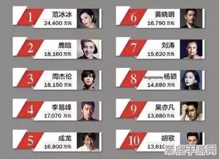 911爆料有理八卦无罪颜值，明星绯闻频出引发热议，网友评论层出不穷！