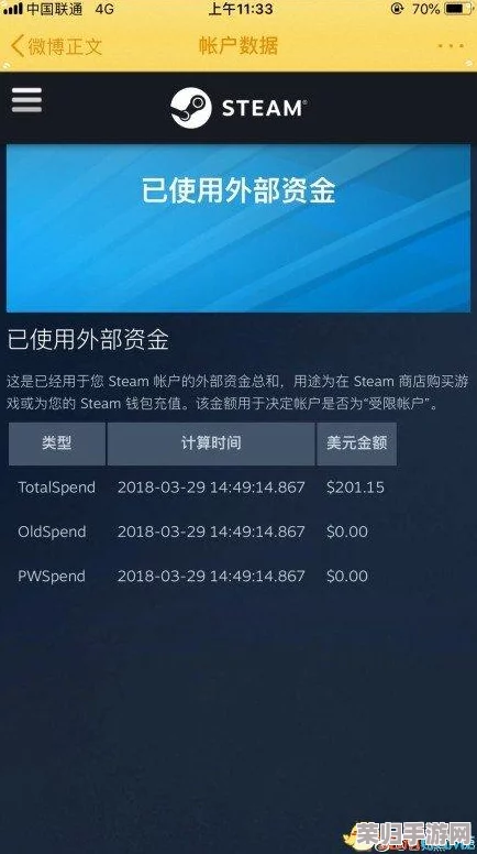Steam喜加一盛宴：免费领取是否有次数上限