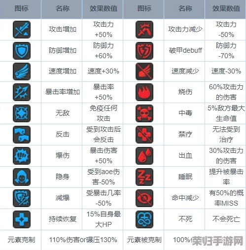 Buff加成：游戏内外效能激增的奥秘与解释！
