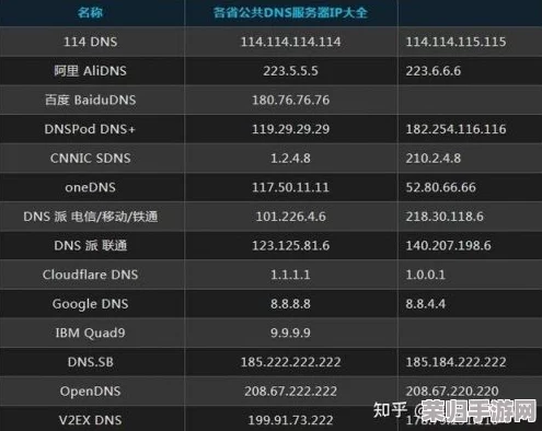 日本服务器免费ip地址浏览器：如何找到可靠的免费ip地址？