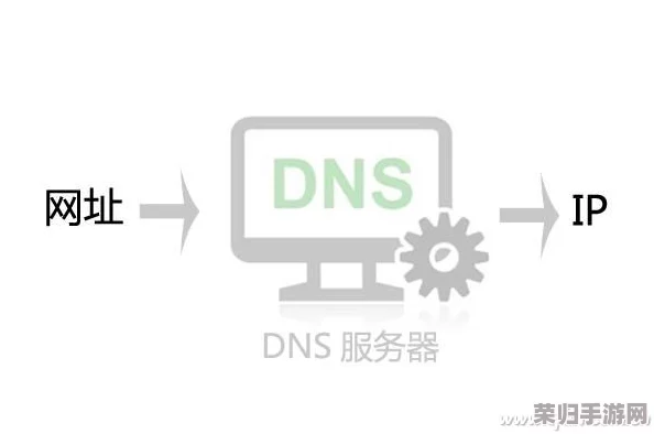 日本服务器免费ip地址浏览器：如何找到可靠的免费ip地址？