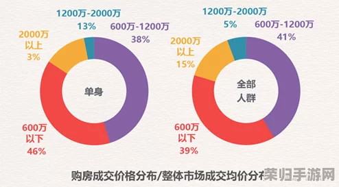 《甜心选择2》深度攻略：高效刷取依存度技巧大