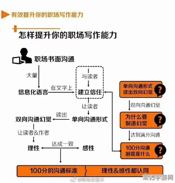 掌握策略，轻松达成'有备而来'成就的全面指南与实战方法