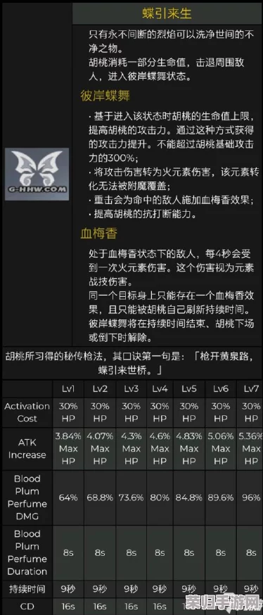 胡桃触摸破解版 无限亲密值：揭秘隐藏在游戏中的心理潜台词