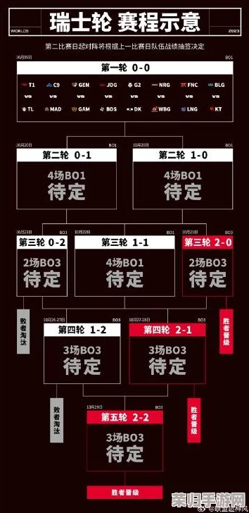 LOL瑞士轮赛制全攻略：深度解析与竞技魅力
