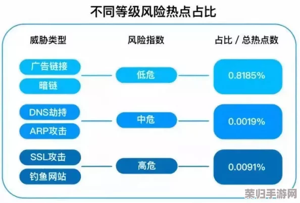 推特高危风险9.1免费版安装：如何避免潜在的网络安全威胁？