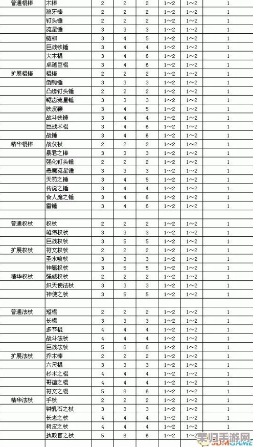 暗黑破坏神2重制版:深度打造拓展版装备秘籍,精华公式大全一网打尽! 暗黑破坏神2重制版:深度打造拓展版装备秘籍,精华公式大全一网打尽!