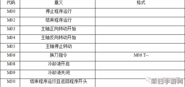 s命令m做的100件事：深入了解这一强大工具在日常操作中的多样应用与实用技巧