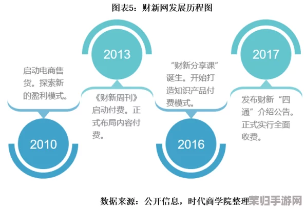 通过＂md传媒官方下载＂探寻新时代的媒体发展路径与技术变革