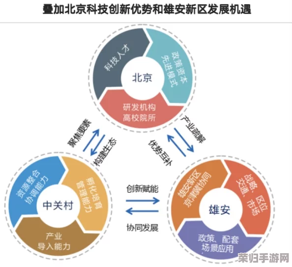 中关村创新引领：科技浪潮下的启示录与未来展望