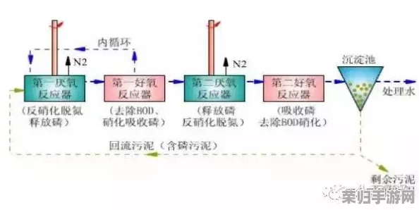 缺氧环境下的高效制氧策略：高压制氧技术全攻略与实用方法集锦