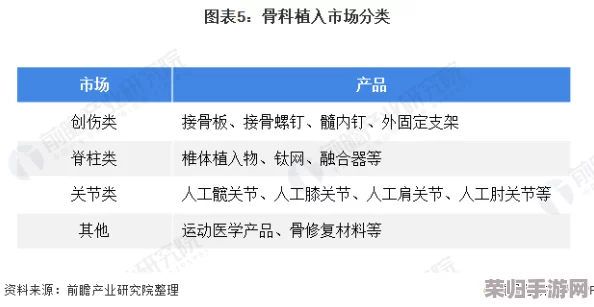 骨科1V2叔叔：解读手术技巧与治疗方案，深度剖析医学实践中的挑战和突破