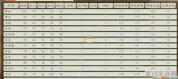 三国志14PK版：跨国交易珍稀物品与战法书终极效果全览！