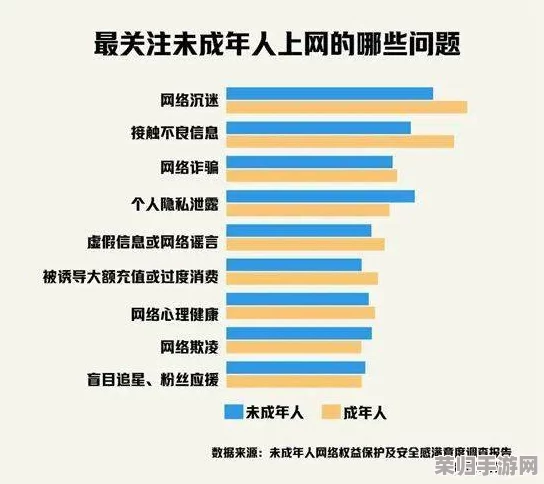 色鬼网站：网友热议其内容是否过于露骨，认为应加强监管与引导，保护青少年健康上网环境