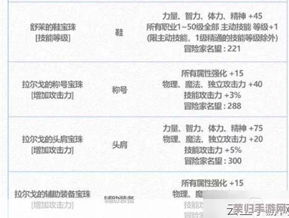 2024 DNF春节套：精选宝珠数量全解析，你能拥有几个顶级加成？