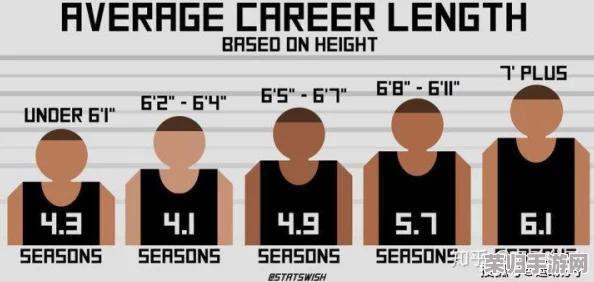 NBA2K24：如何将英尺身高精准换算成厘米，轻松掌握球员数据！