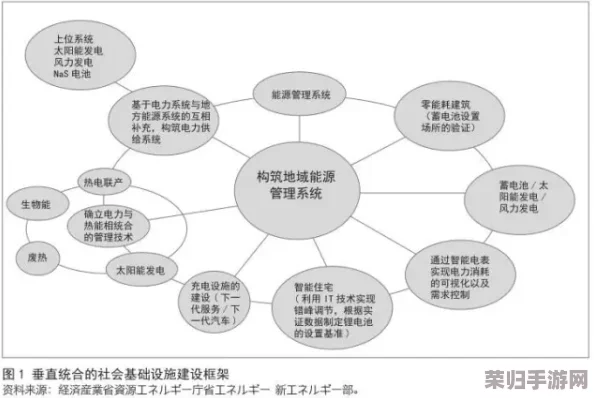 戴森球计划攻略：前期高效策略，助你迅速积累氢能源资源！