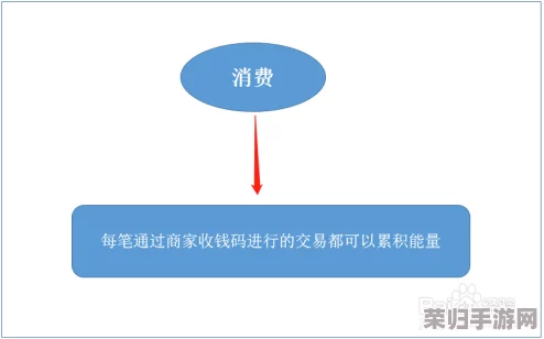 戴森球计划攻略：前期高效策略，助你迅速积累氢能源资源！